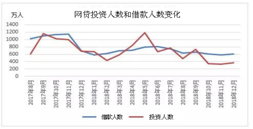 P2P网络借贷平台财务风险识别与防范研究——以红岭创投为例