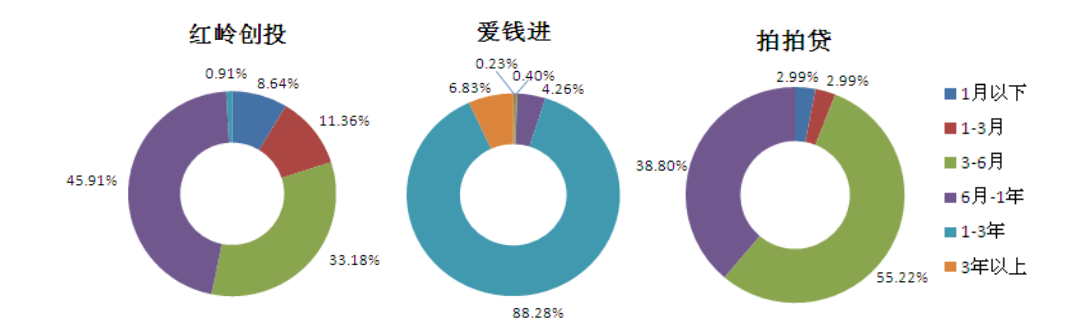 P2P网络借贷平台财务风险识别与防范研究——以红岭创投为例