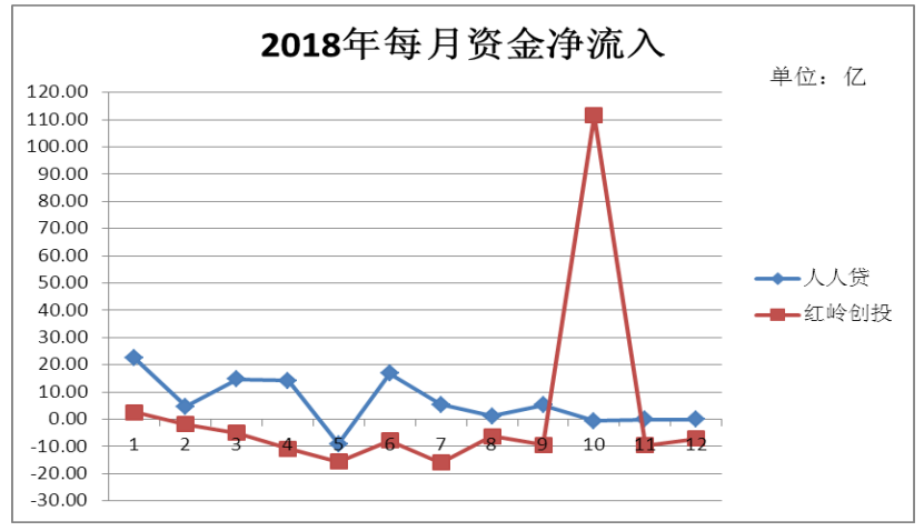 P2P网络借贷平台财务风险识别与防范研究——以红岭创投为例