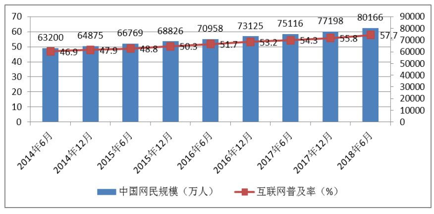 互联网企业财务风险识别与防范研究——以暴风集团为例