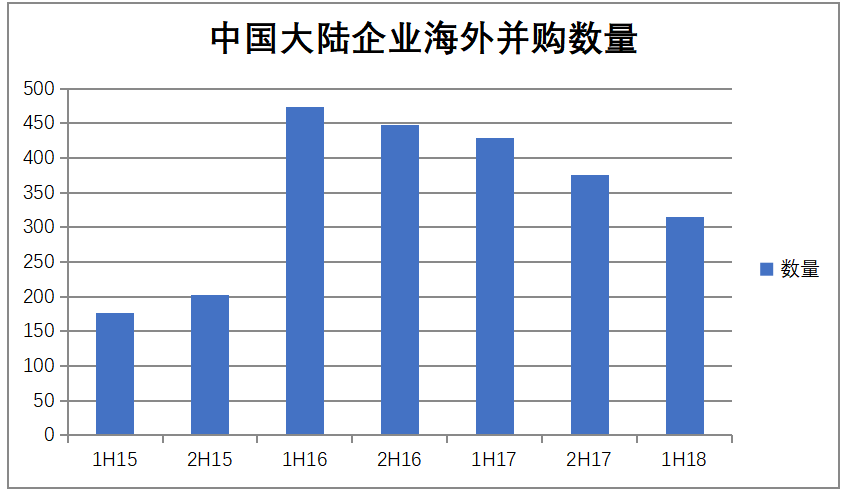 我国企业海外并购的财务风险及其防范——以中国化工集团并购先正达企业为案例