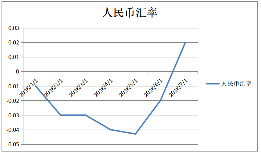 我国企业海外并购的财务风险及其防范——以中国化工集团并购先正达企业为案例