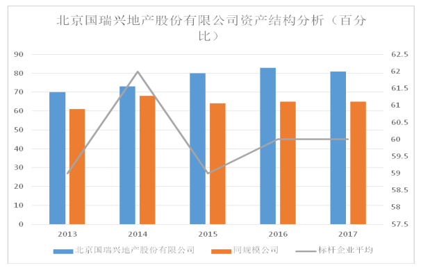房地产企业财务风险控制问题分析——以北京国瑞兴业地产股份有限公司为例