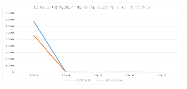 房地产企业财务风险控制问题分析——以北京国瑞兴业地产股份有限公司为例