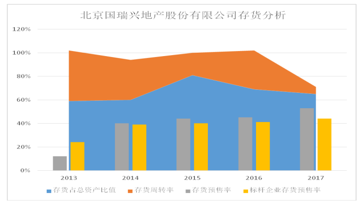 房地产企业财务风险控制问题分析——以北京国瑞兴业地产股份有限公司为例
