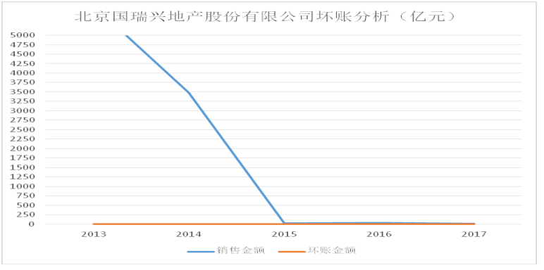 房地产企业财务风险控制问题分析——以北京国瑞兴业地产股份有限公司为例