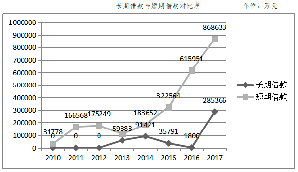 O2O模式下苏宁易购财务风险分析与防范
