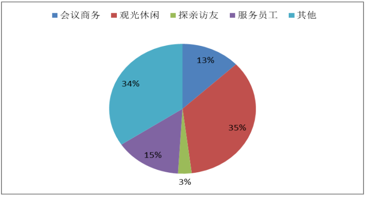 青岛市入境旅游服务贸易现状及对策分析