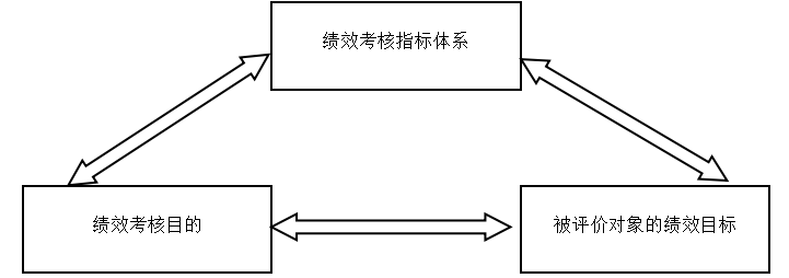 雅谷泉酒店员工绩效管理问题与对策