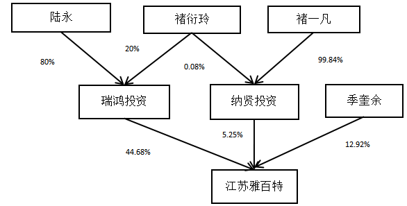 雅百特利润操纵及审计策略分析