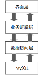 学院教职工人事档案与工资管理系统的设计与实现