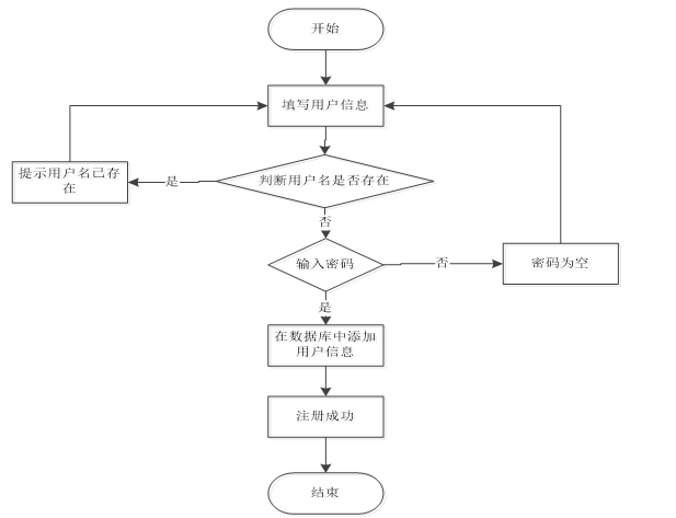 学院教职工人事档案与工资管理系统的设计与实现