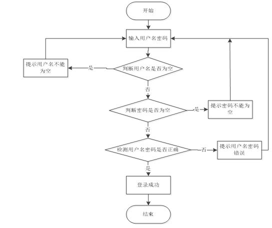 学院教职工人事档案与工资管理系统的设计与实现