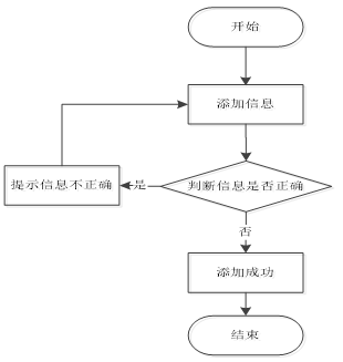 学院教职工人事档案与工资管理系统的设计与实现