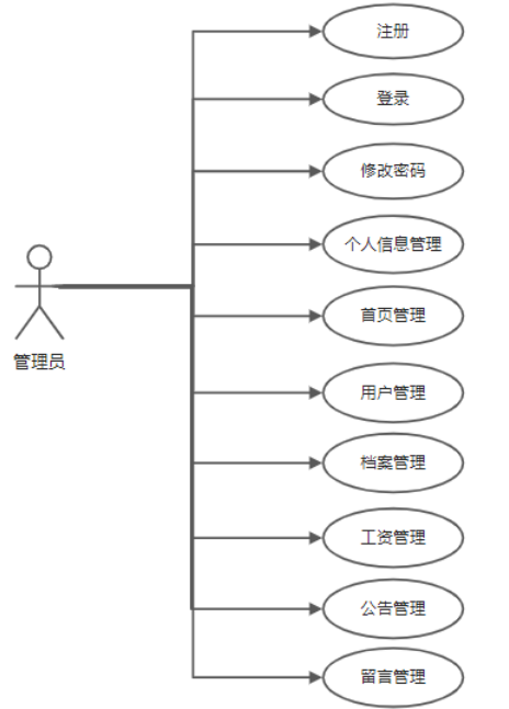 学院教职工人事档案与工资管理系统的设计与实现