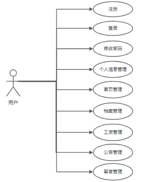 学院教职工人事档案与工资管理系统的设计与实现
