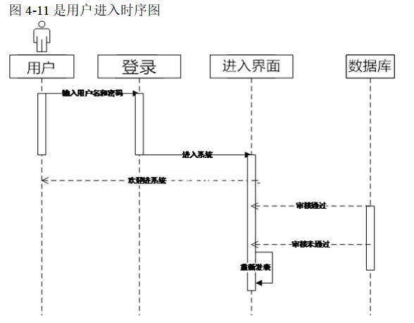 学院教职工人事档案与工资管理系统的设计与实现