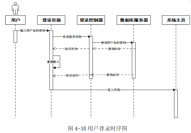 学院教职工人事档案与工资管理系统的设计与实现