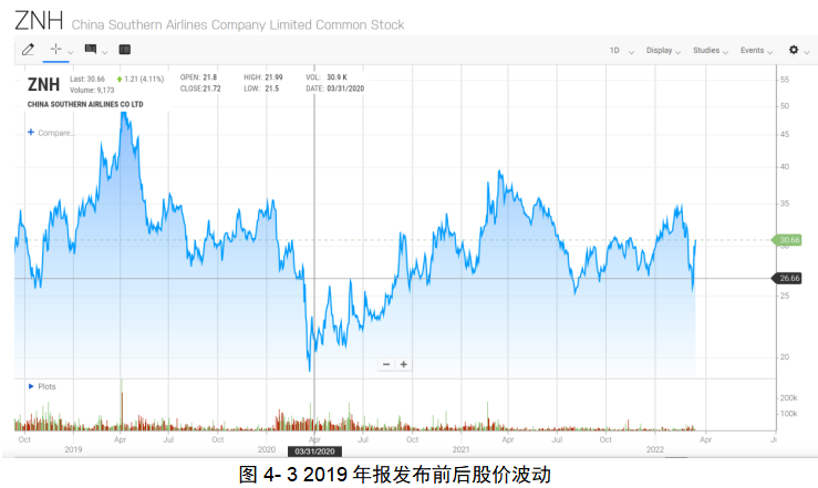 新租赁准则对南方航空财务风险的影响