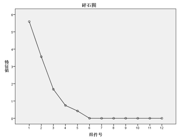 新租赁准则对南方航空财务风险的影响