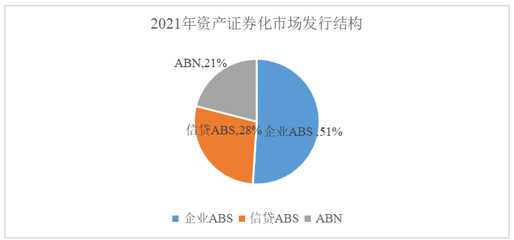 信贷资产证券化对商业银行流动性的影响研究