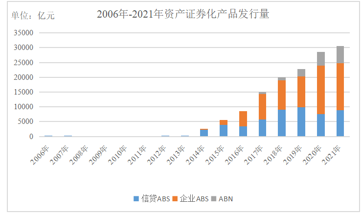 信贷资产证券化对商业银行流动性的影响研究