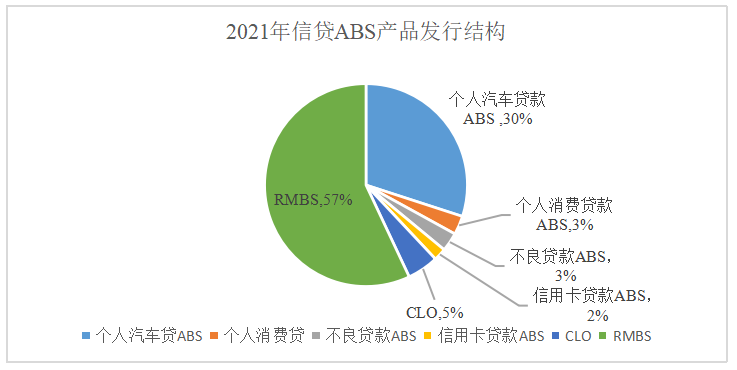信贷资产证券化对商业银行流动性的影响研究