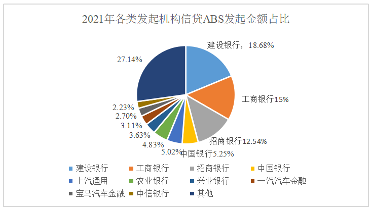 信贷资产证券化对商业银行流动性的影响研究