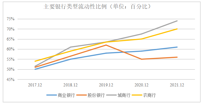 信贷资产证券化对商业银行流动性的影响研究