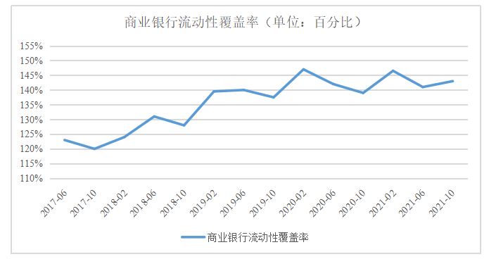 信贷资产证券化对商业银行流动性的影响研究