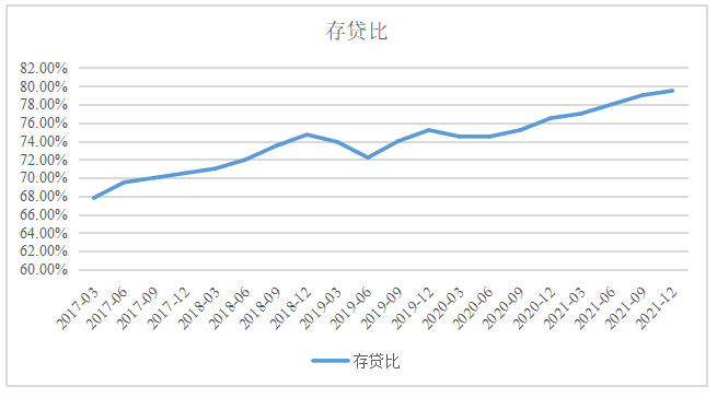 信贷资产证券化对商业银行流动性的影响研究