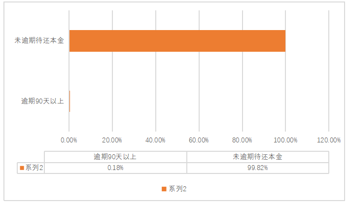 P2P网络借贷企业财务风险研究及防控——以人人贷为例