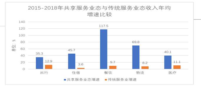 新业态下从业人员的工伤法律保护问题研究