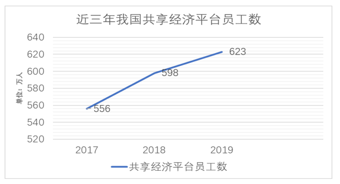 新业态下从业人员的工伤法律保护问题研究
