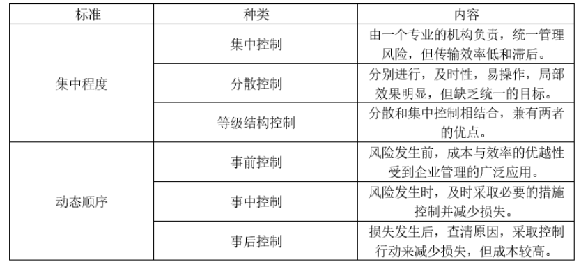 Z公司财务风险成因分析及防范探讨