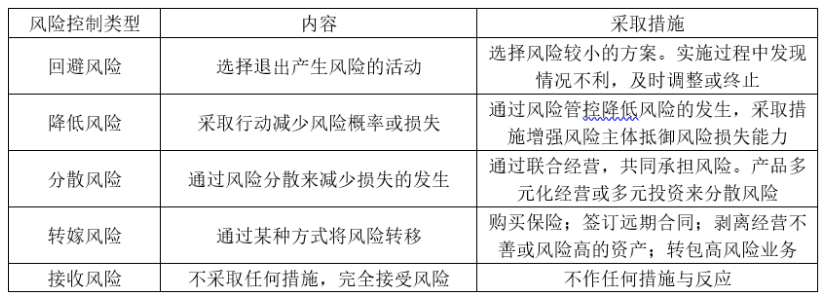 Z公司财务风险成因分析及防范探讨