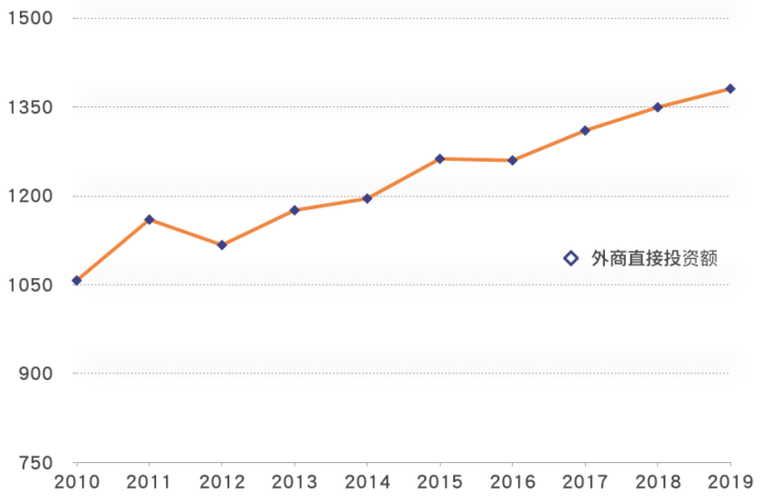 基于钻石模型的我国文化贸易竞争力分析