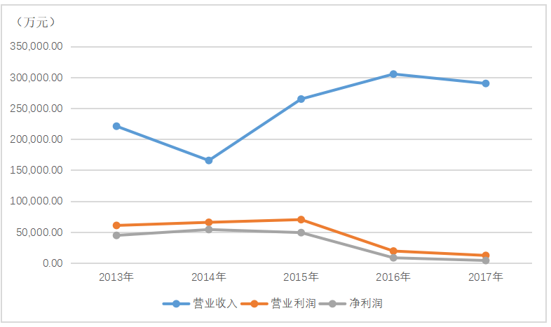 Z公司财务风险成因分析及防范探讨