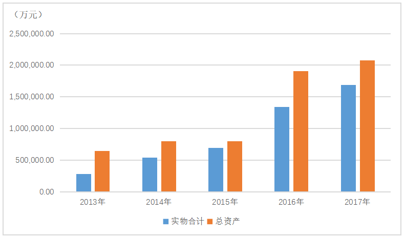 Z公司财务风险成因分析及防范探讨