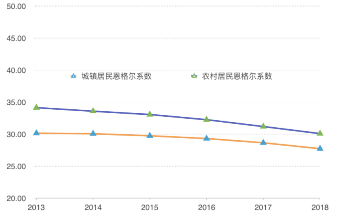 基于钻石模型的我国文化贸易竞争力分析