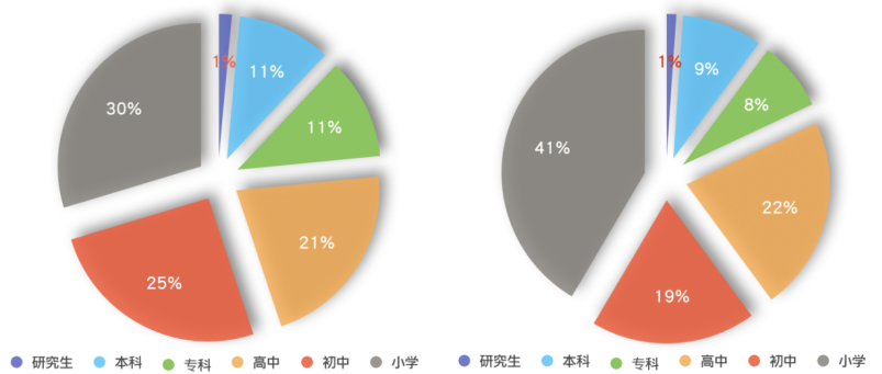 基于钻石模型的我国文化贸易竞争力分析