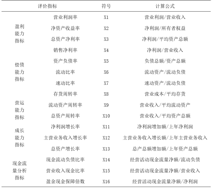 Z公司财务风险成因分析及防范探讨