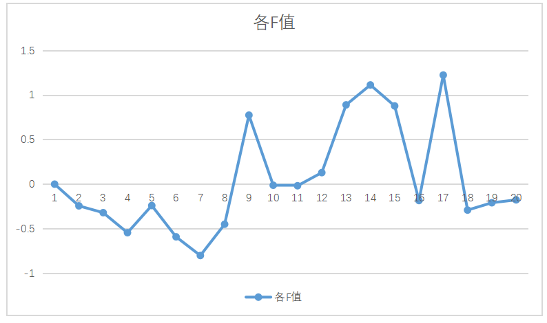 Z公司财务风险成因分析及防范探讨