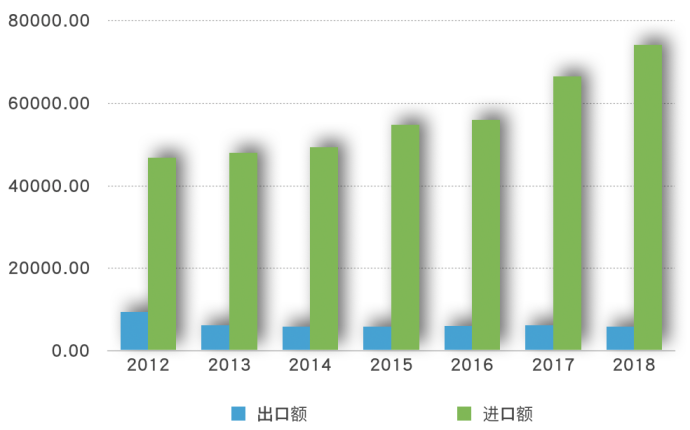 基于钻石模型的我国文化贸易竞争力分析