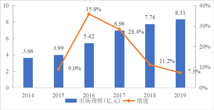 基于精益生产的伟嘉深圳公司原材料库存管理改进研究