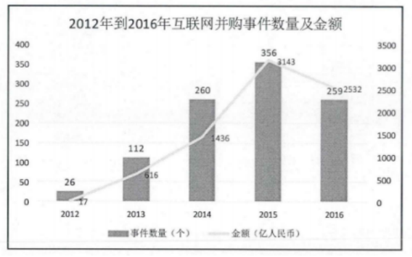 阿里巴巴并购优酷土豆的财务风险及风险控制分析