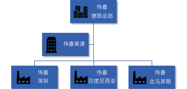 基于精益生产的伟嘉深圳公司原材料库存管理改进研究