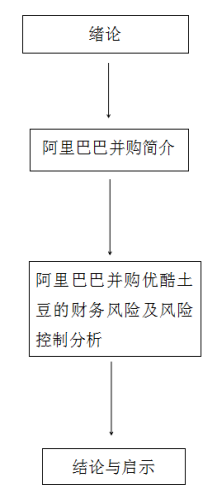阿里巴巴并购优酷土豆的财务风险及风险控制分析