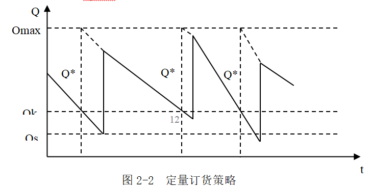 基于精益生产的伟嘉深圳公司原材料库存管理改进研究