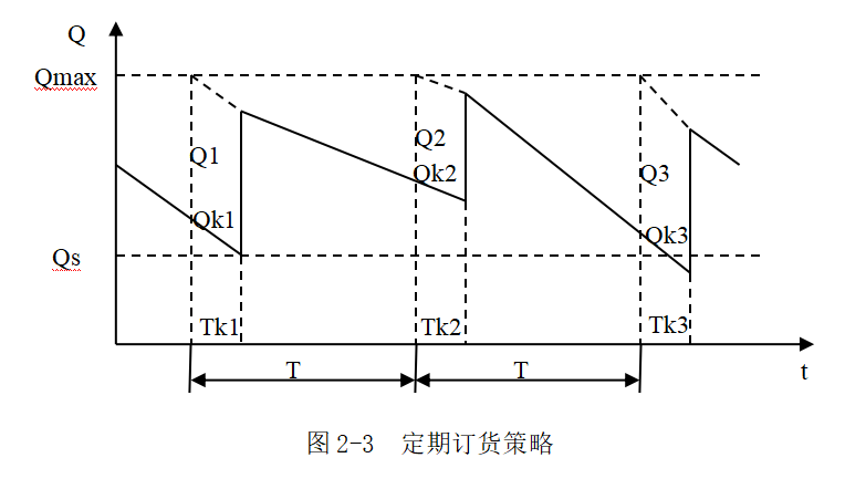 基于精益生产的伟嘉深圳公司原材料库存管理改进研究